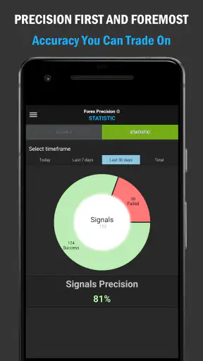 Forex Precision Forex Signals screenshot
