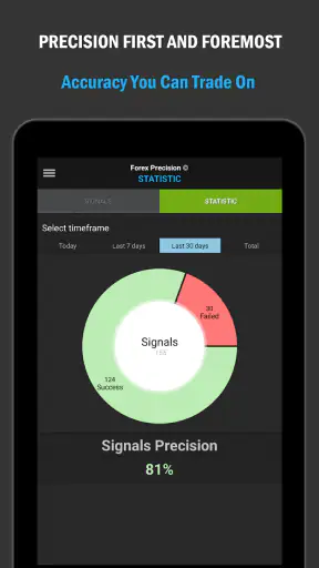 Forex Precision Forex Signals screenshot