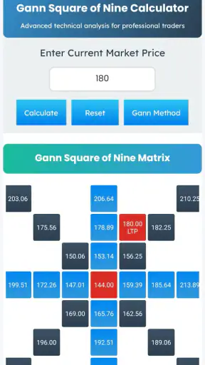 Gann Square Of 9 Calculator screenshot