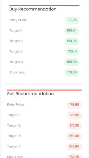 Gann Square Of 9 Calculator screenshot