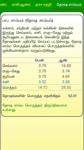 ICS Software Tamil AstrologyS1 screenshot