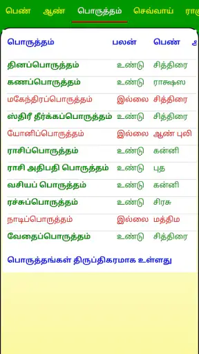 ICS Tamil Vakkiam Astrology V3 screenshot