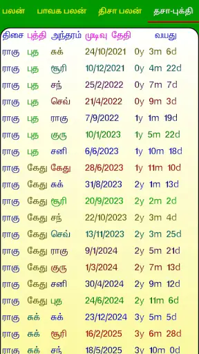 ICS Tamil Vakkiam Astrology V3 screenshot
