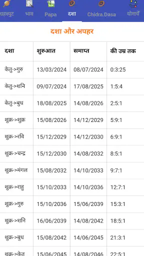 Indian Astrology -PROPHET 2025 screenshot
