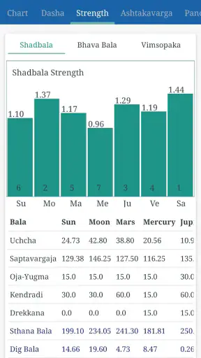 JyotishApp - Astrology Jyotish screenshot