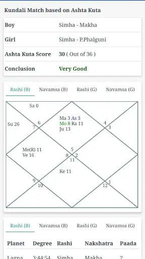JyotishApp - Astrology Jyotish screenshot