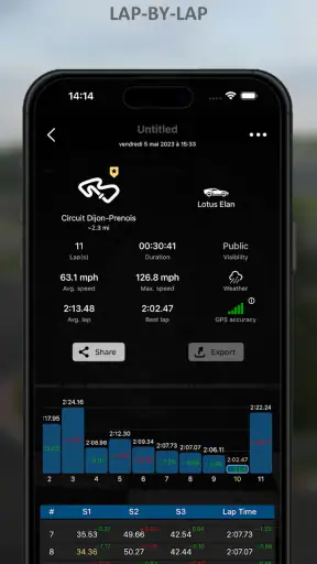 LapTrophy - Track Lap Timer screenshot