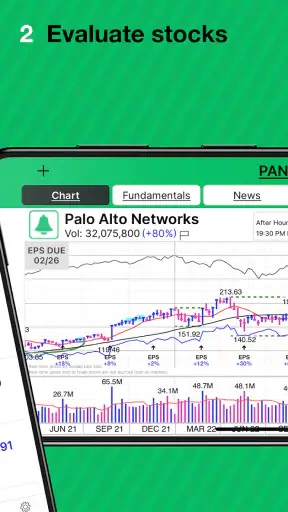 MarketSurge screenshot