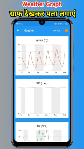 Mausam ki jankari -India Mosam screenshot
