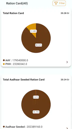 Mera Ration App screenshot
