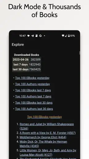 Novels & Books English Offline screenshot