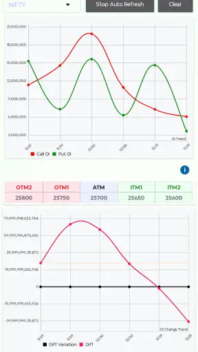 Option Chain Analysis - OCA screenshot