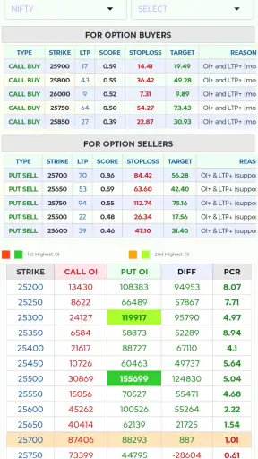Option Chain Analysis - OCA screenshot