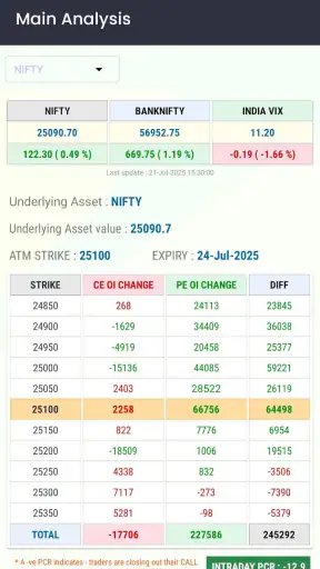 Option Chain Analysis - OCA screenshot