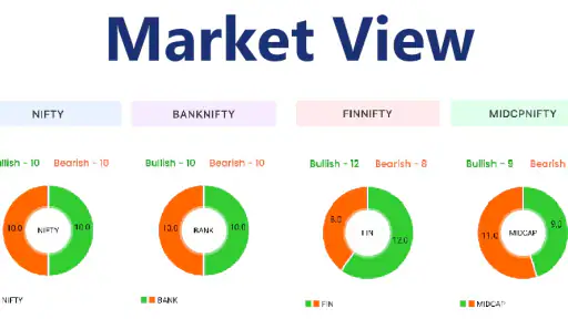 Option Chain Analysis - OCA screenshot