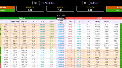 Option Chain Analysis - OCA screenshot