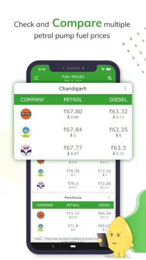 Petrol Diesel Price In India screenshot
