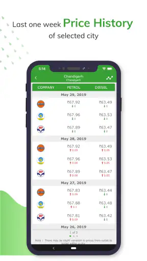 Petrol Diesel Price In India screenshot