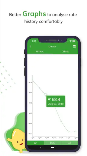 Petrol Diesel Price In India screenshot