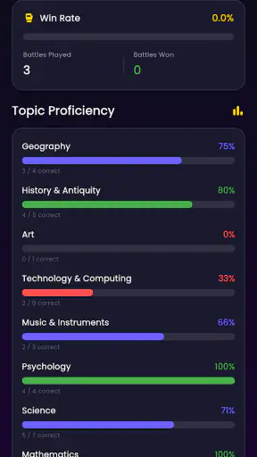 Quiz2Win: Mega IQ Battle screenshot