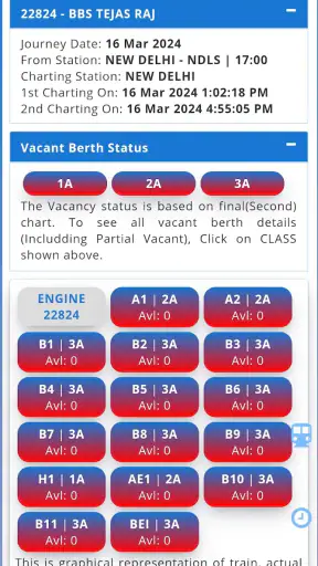 Rail Reservation Chart & PNR screenshot