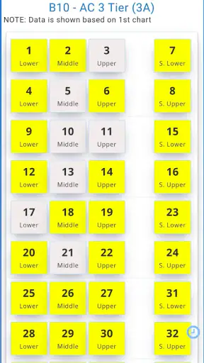 Rail Reservation Chart & PNR screenshot