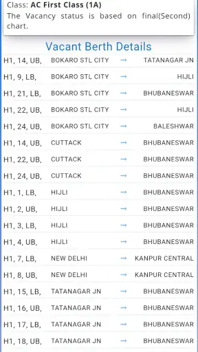Rail Reservation Chart & PNR screenshot