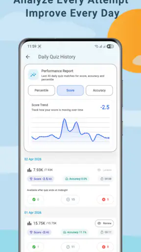 Speed Math Bank SSC Railway screenshot