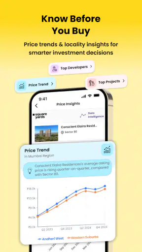 Square Yards - Buy, Rent, Sell screenshot