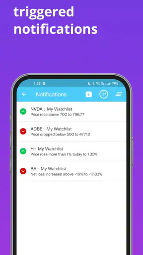 Stock Alerts BG(Alarm/Tracker) screenshot