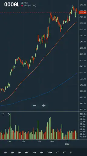 Stock Analysis: Stocks & Funds screenshot