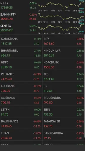 Stock Market Live screenshot