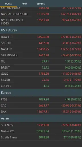 Stock Market Live screenshot