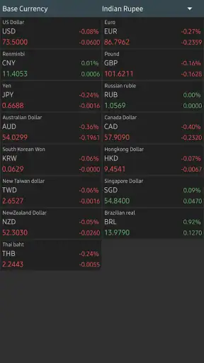 Stock Market Live screenshot