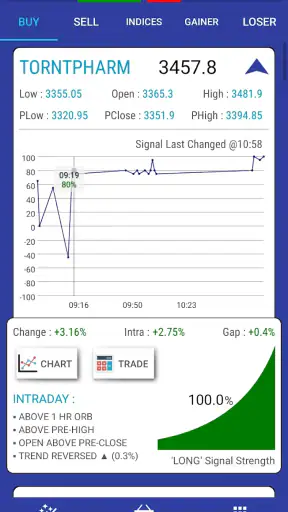 Stock Screener Intraday Signal screenshot