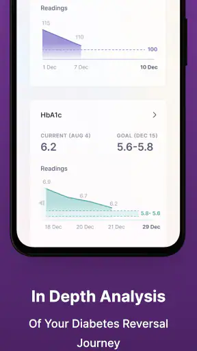 sugar.fit screenshot