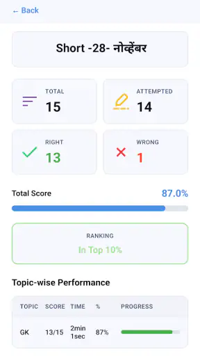 TryMcq screenshot