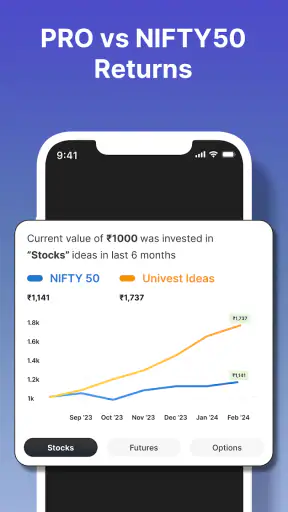 Univest: शेयर बाज़ार, F&O screenshot