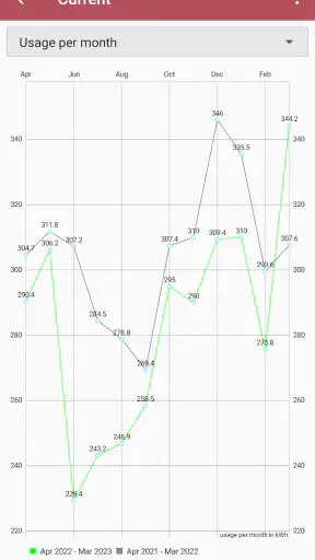 Usage Calculator screenshot