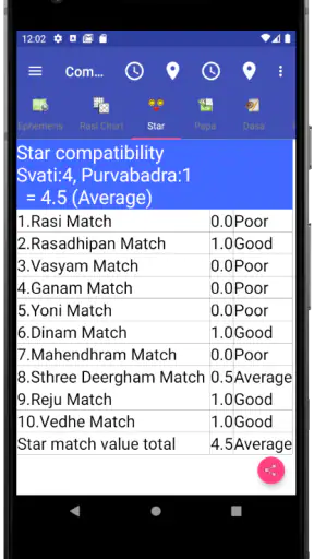 Vedic Astrology English screenshot