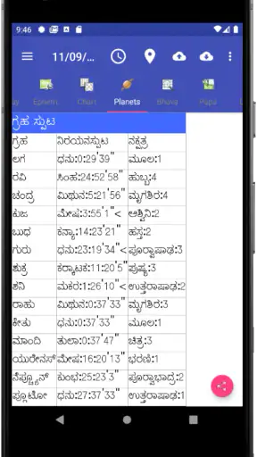 Vedic Astrology Kannada screenshot