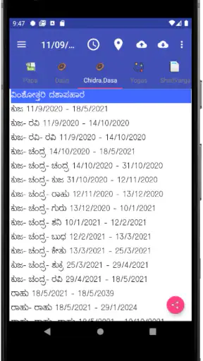 Vedic Astrology Kannada screenshot