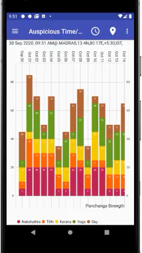 Vedic Astrology Kannada screenshot