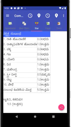 Vedic Astrology Kannada screenshot