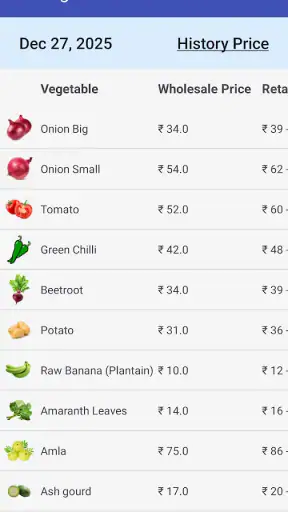 Vegetable Market Price screenshot