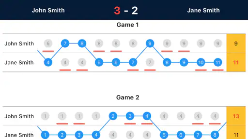 Voice Table Tennis Scoreboard screenshot