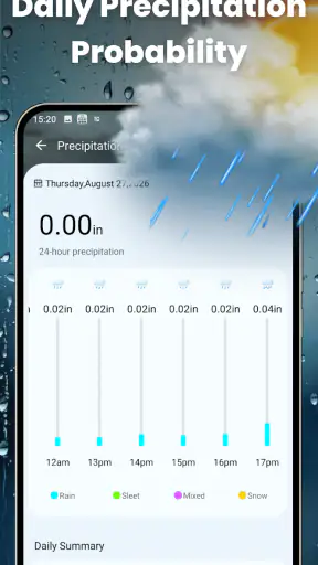 Weather Launcher - Live Daily screenshot
