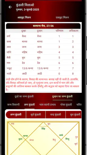 ज्योतिष और पंचांग कैलेंडर screenshot