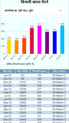 मोर बिजली (CSPDCL Mor Bijlee) screenshot