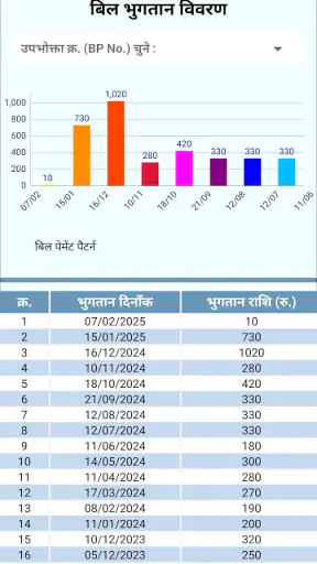 मोर बिजली (CSPDCL Mor Bijlee) screenshot